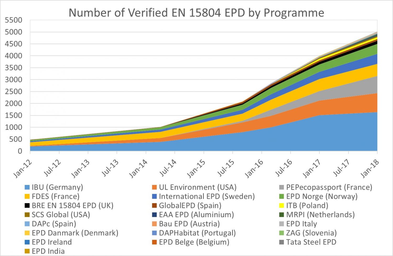 EPD numbers