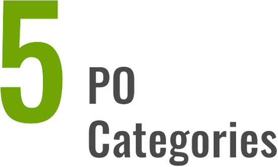 PO-category